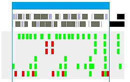 Digitaler Logikanalysator oder Datenvisualisierung