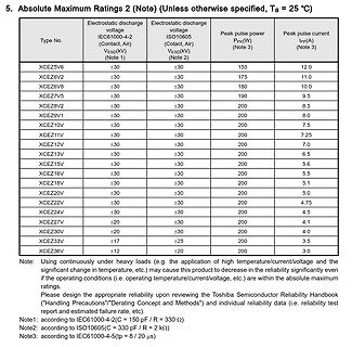 Tabelle der absoluten Maximalwerte für ESD-Schutzbauteile