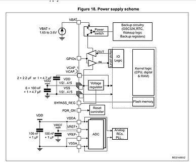 Blockschaltbild eines Power Supply Schemes