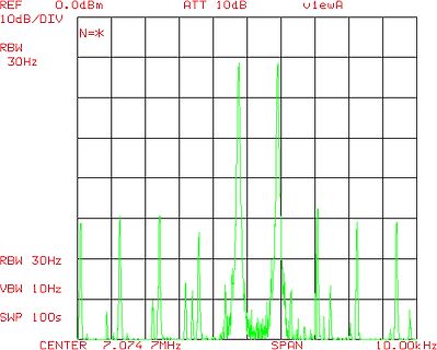 Spektrum eines Signalanalysators