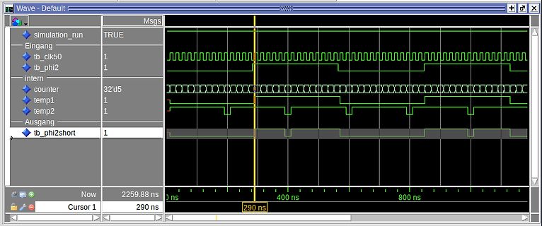Waveform-Ansicht einer digitalen Simulation