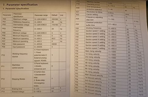Tabelle der Parameterspezifikationen eines Geräts