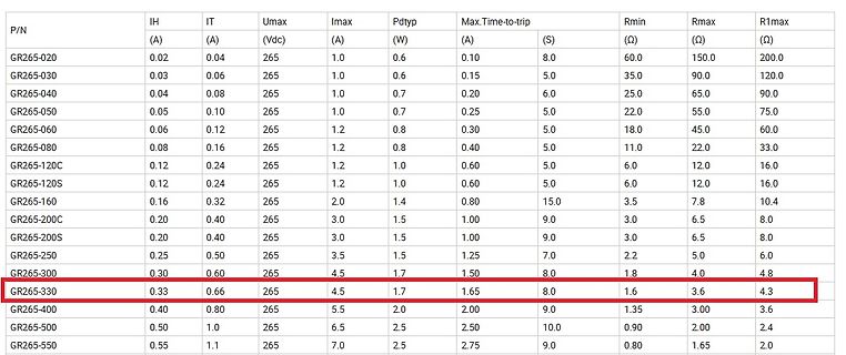 Tabelle mit technischen Daten von GR265 Sicherungen