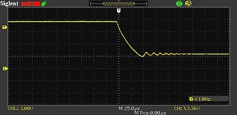 Oszilloskop-Messkurve eines transienten Signals