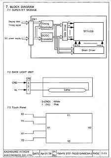 Blockschaltbild eines TFT-LCD-Moduls