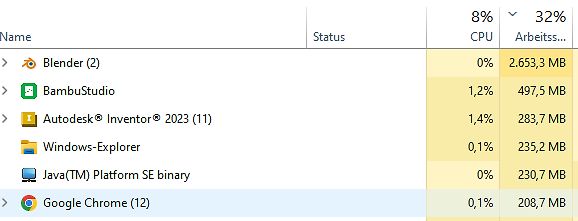 Windows Task-Manager Prozessliste