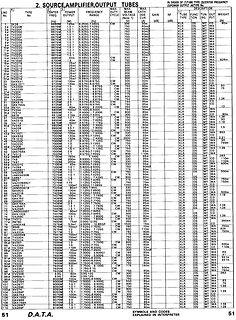 Tabelle mit Spezifikationen von Output-Röhren