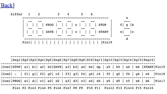 Tabelle zur Pin-Belegung eines Displays oder Mikrocontrollers