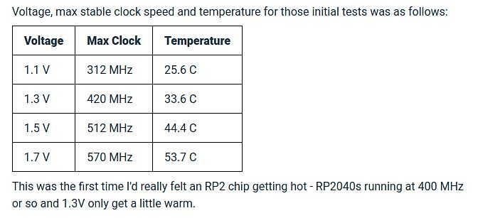 Tabelle mit Spannung, Taktfrequenz und Temperatur für RP2040 Tests