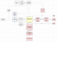 Blockschaltbild eines Mikrocontroller-Systems
