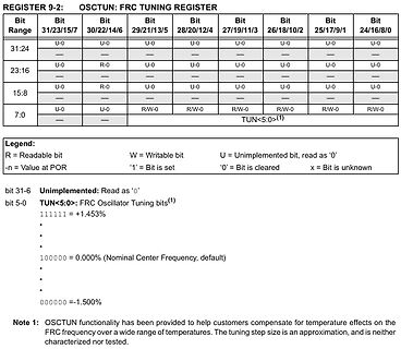 Registerbeschreibung OSCTUN FRC Tuning Register