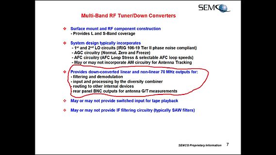 Präsentationsfolie über Multi-Band RF Tuner/Down Converters