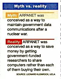 Mythos vs. Realität über die Entstehung von ARPANET