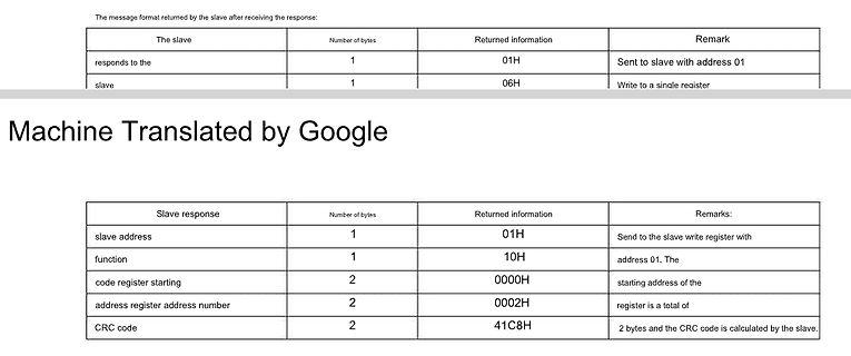 Tabelle mit Modbus-Slave-Antwortprotokoll
