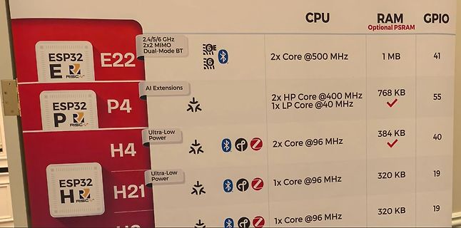 Abfotografierte Übersichtstabelle der ESP32 Mikrocontroller-Serie