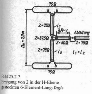 Skizze einer 6-Element-Lang-Yagi-Antenne