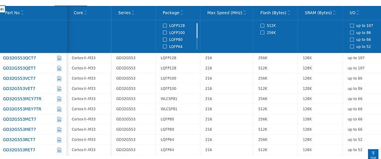 Tabelle mit Mikrocontroller-Spezifikationen