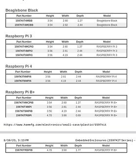 Tabelle mit Gehäuseabmessungen für Beaglebone und Raspberry Pi