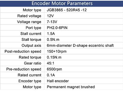 Tabelle der Encoder Motor Parameter