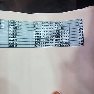 Tabelle mit Produktbezeichnungen und technischen Daten