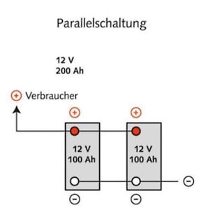 Skizze einer Parallelschaltung von zwei Batterien