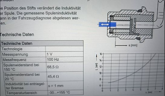 Technische Daten und Diagramm einer Spule