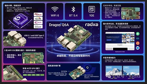 Werbebanner für Dragon Q6A Single Board Computer