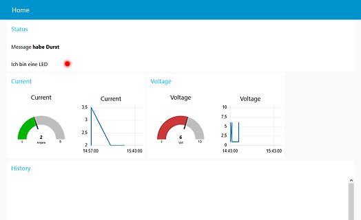 Dashboard mit Statusmeldung und Strom- sowie Spannungsverlauf