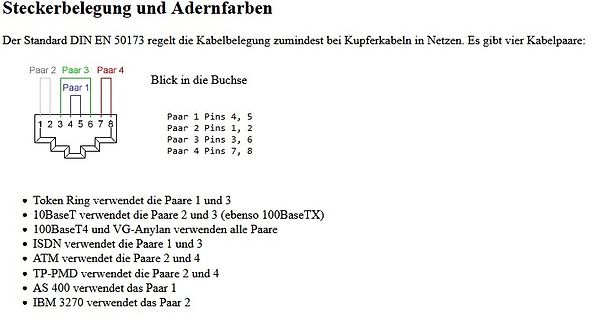 Darstellung der Steckerbelegung und Aderfarben nach DIN EN 50173