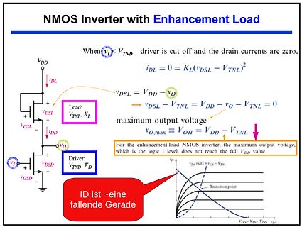 NMOS Inverter mit Enhancement Load Schaltplan und Kennlinien