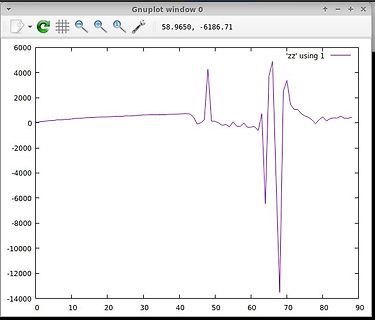 Gnuplot Graph mit Signalverlauf
