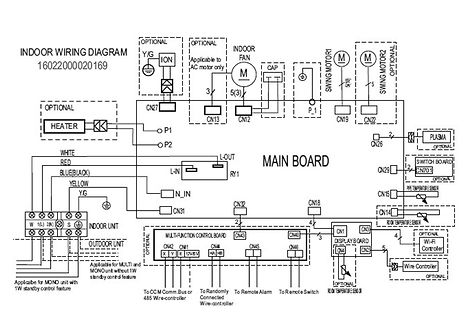 Indoor Wiring Diagram für Klimaanlage