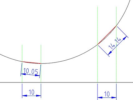 Geometrische Zeichnung einer Kurve mit Maßen