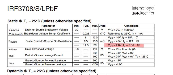 Ausschnitt aus einem Datenblatt eines MOSFETs