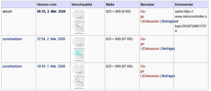 Versionshistorie eines Forenbeitrags