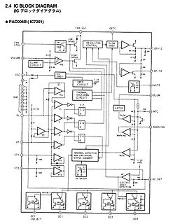 Blockschaltbild des IC PAC006B (IC7201)