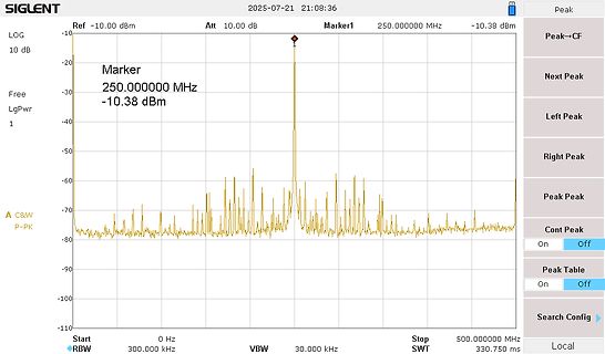 Spektrumanalyse eines Signals