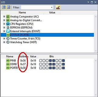 Software-Ansicht der I/O-Register eines Mikrocontrollers