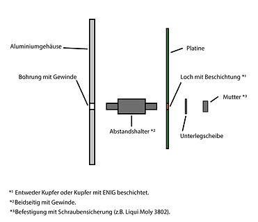 Technische Zeichnung einer mechanischen Montageanordnung