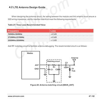 LTE Antennen-Design-Guide mit Tabelle und Schaltplan