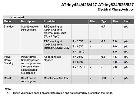 Tabelle der elektrischen Charakteristika eines Mikrocontrollers