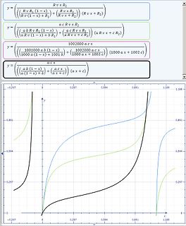 Mathematische Formeln und Funktionsgraphen