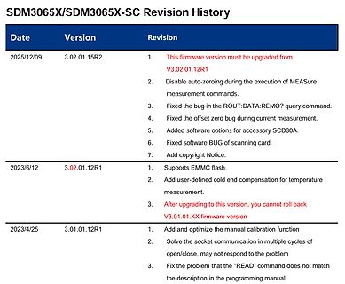 Revision History Tabelle der SDM3065X Firmware