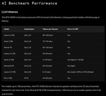 Benchmark Performance Tabelle für LLM Inference auf RTX 4090