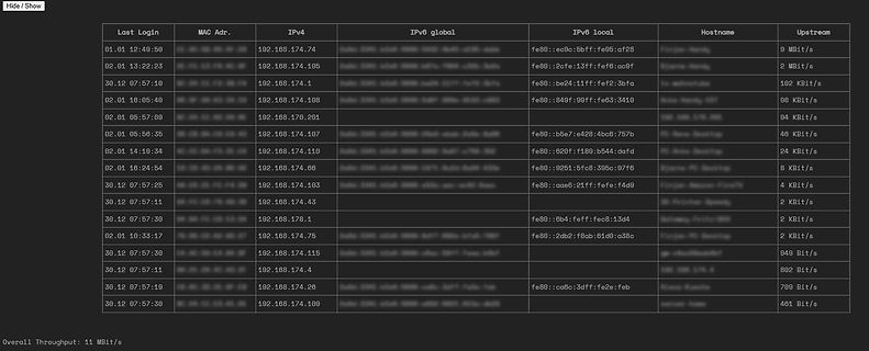 Netzwerk-Statusübersicht mit IP-Adressen und Upstream-Raten