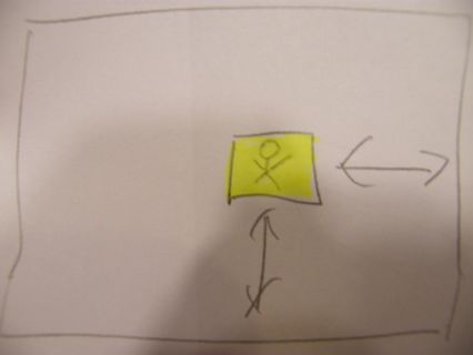 Handgezeichnete Skizze mit Strichmännchen und Pfeilen