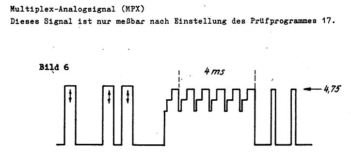 Oszillogramm eines Multiplex-Analogsignals