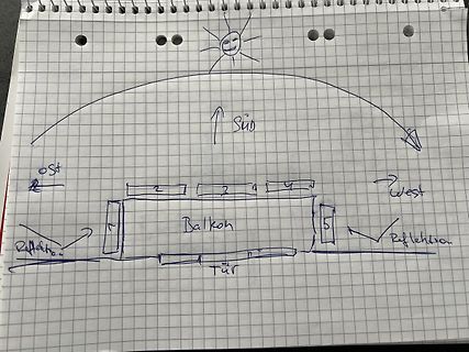 Handzeichnung einer Skizze zur Sonneneinstrahlung auf einen Balkon