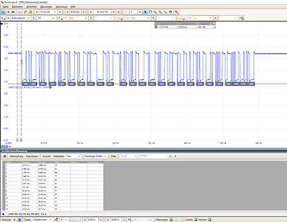 Screenshot einer Logikanalysator-Software mit Signalverlauf