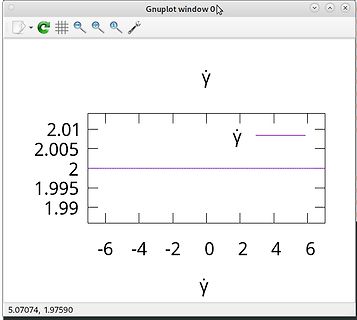 Gnuplot Fenster mit einer konstanten Linie